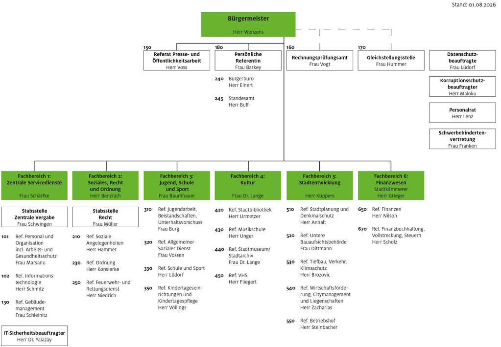 2026_08_01 Organigramm
